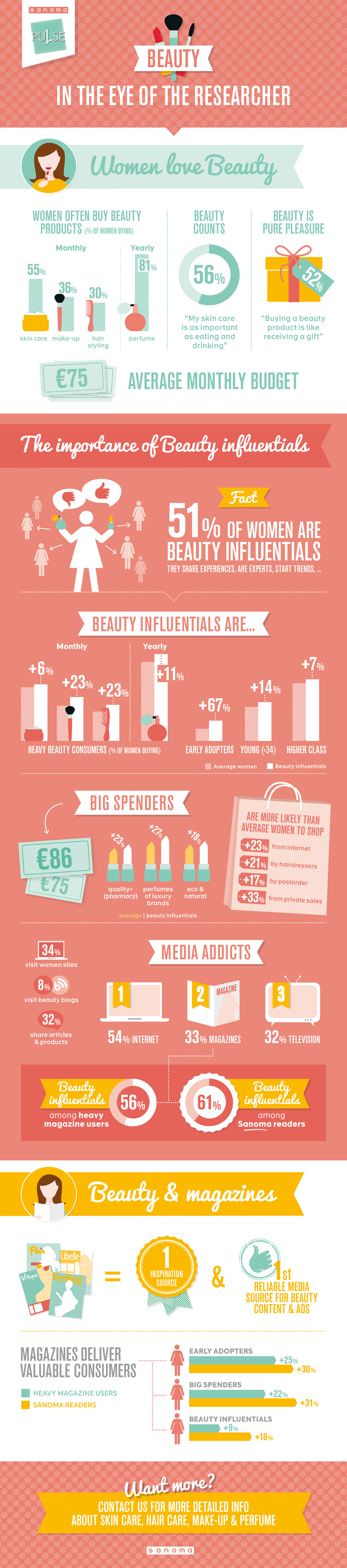 infographic-pulse-beauty